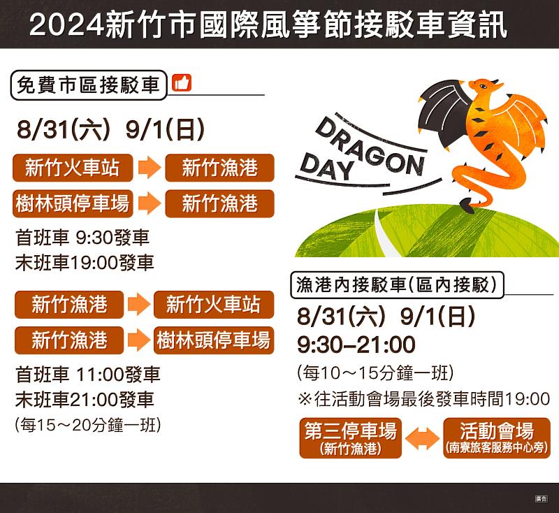 2024新竹市國際風箏節8/31-9/1登場，免費市區接駁車、交通管制資訊一次看