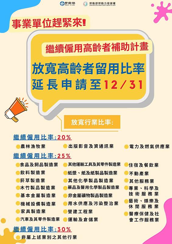 為鼓勵更多事業單位持續留用高齡者，勞動部放寬補助「繼續僱用高齡者補助計畫」之高齡者留用比率，計有機械設備製造業等25個行業適用。