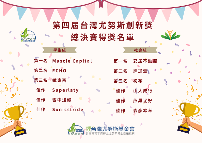 The list of winners for the 4th Taiwan Yunus Social Business Innovation Award Taiwan.