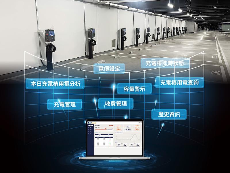 華城電能EVALUE與建商合作，為建案建置電動車充電樁，提供充電安裝工程服務，並整合軟、硬體提供EMS能源管理系統。