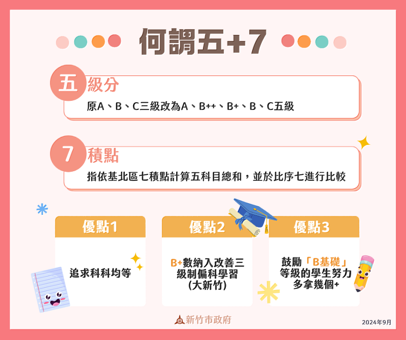 迎接竹苗區國中會考制度大變革 竹市積極促成117學年起由3級分改5級分