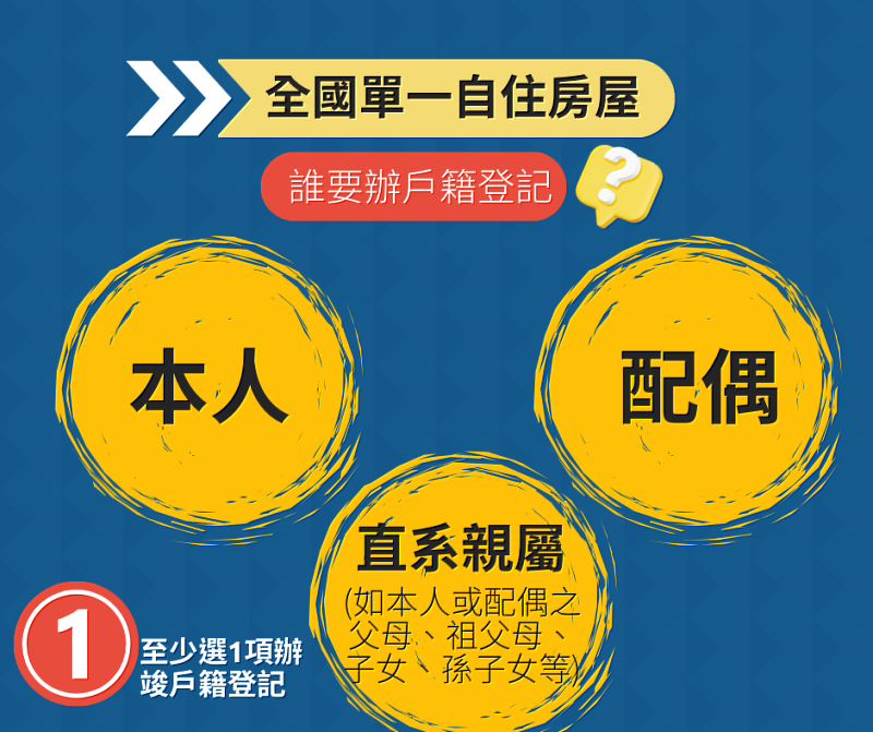 房屋稅新制2.0上路！ 辦戶籍登記可省房屋稅