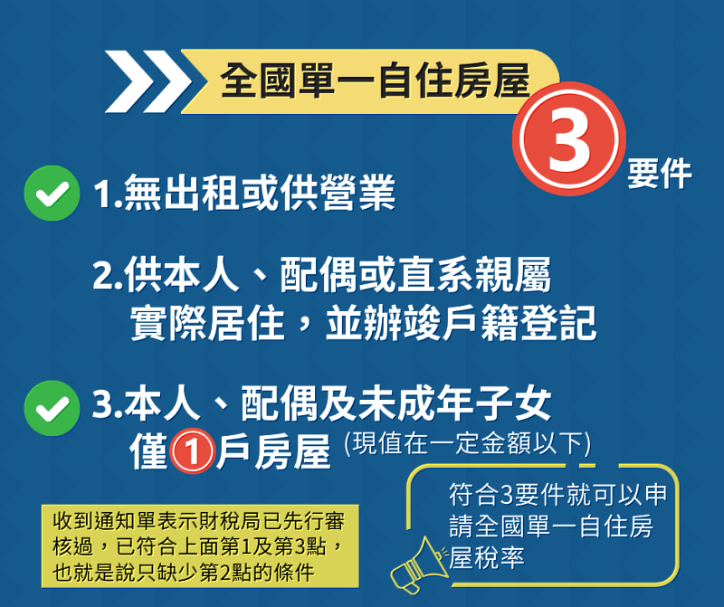 房屋稅新制2.0上路！ 辦戶籍登記可省房屋稅