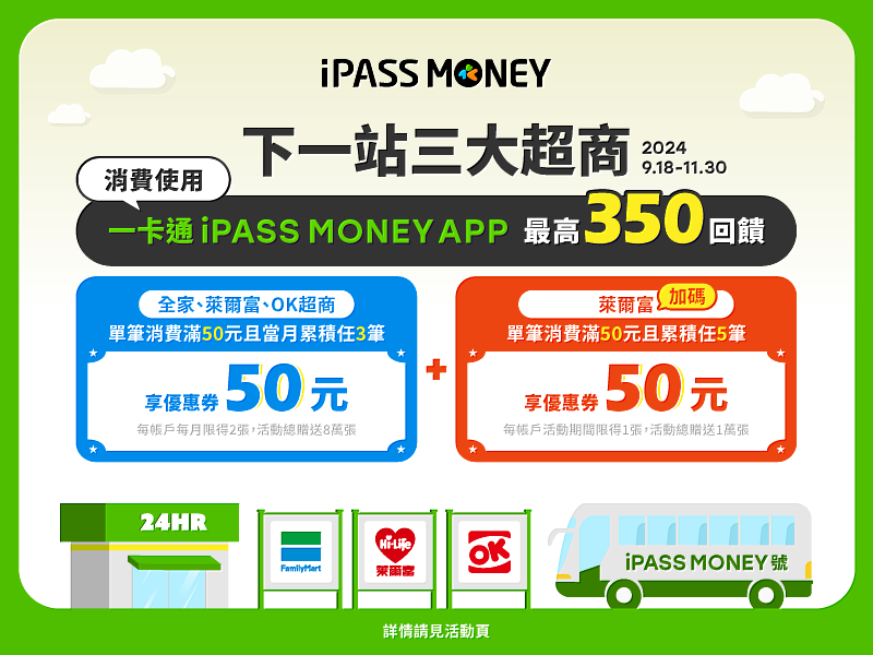 萊爾富超商消費再加碼!單筆實際支付滿 50 元，累積 5 筆再送 iPASS MONEY 50 元優惠券 1 張