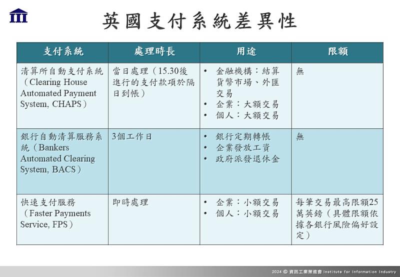 圖二：英國支付系統差異性。