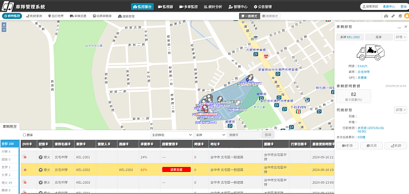 清運車輛智慧安全管理平台，智慧派遣清運車輛，規劃最佳路徑，提升整體服務效能。（勤崴國際科技股份有限公司提供）