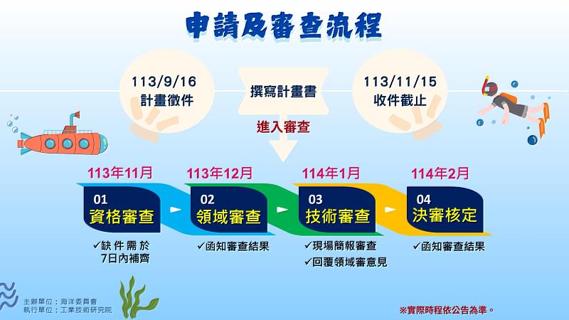 海洋科技專案補助計畫申請及審查流程