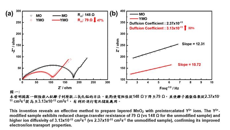 電阻及擴散係數分析