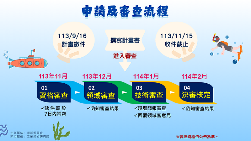 海洋科技專案補助計畫申請及審查流程