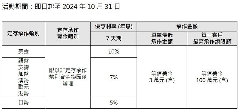 滙豐銀行八大外幣換匯活動