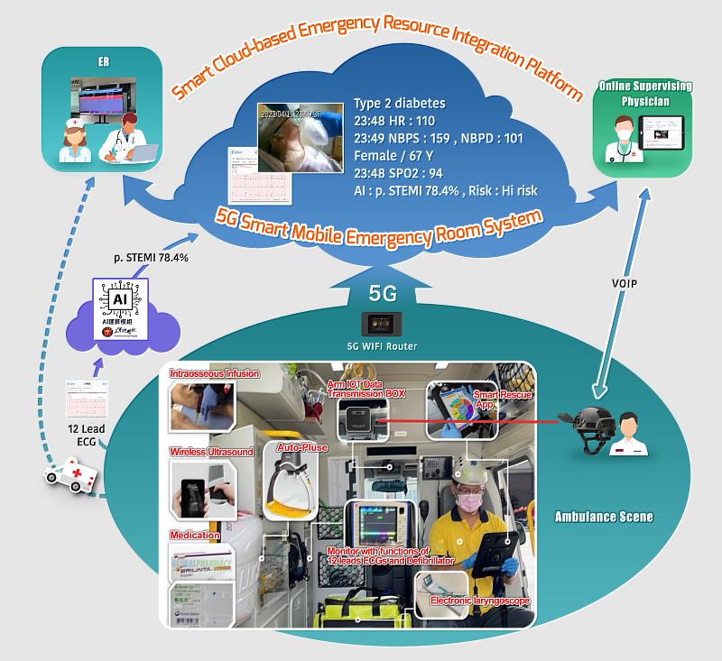 緊急救護整合平台系統傳捷報！臺東縣消防局獲2024 「Gartner 政府數位創新服務獎」第三名