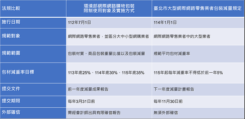 圖表/KPMG提供