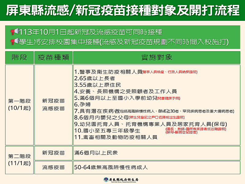 113新冠及流感疫苗接種對象及開打流程