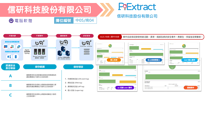 2024創新資訊應用展示暨研討會-產品搶先報