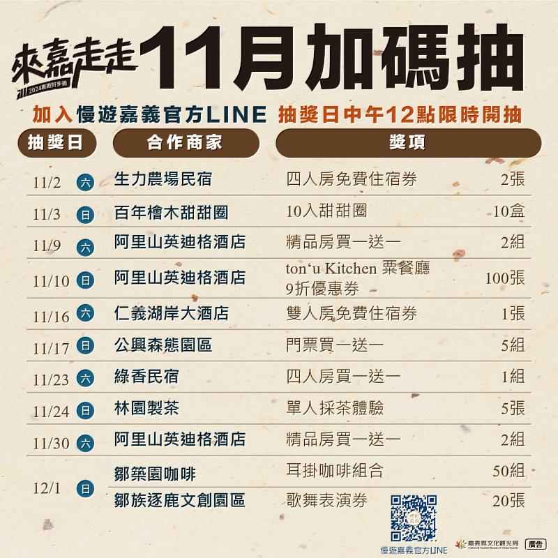 加入慢遊嘉義LINE!英迪格國際酒店住宿券、雲梯門票免費抽