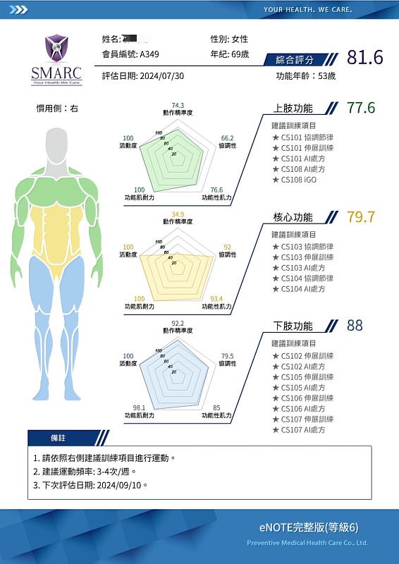 客製化AI運動處方呈現圖