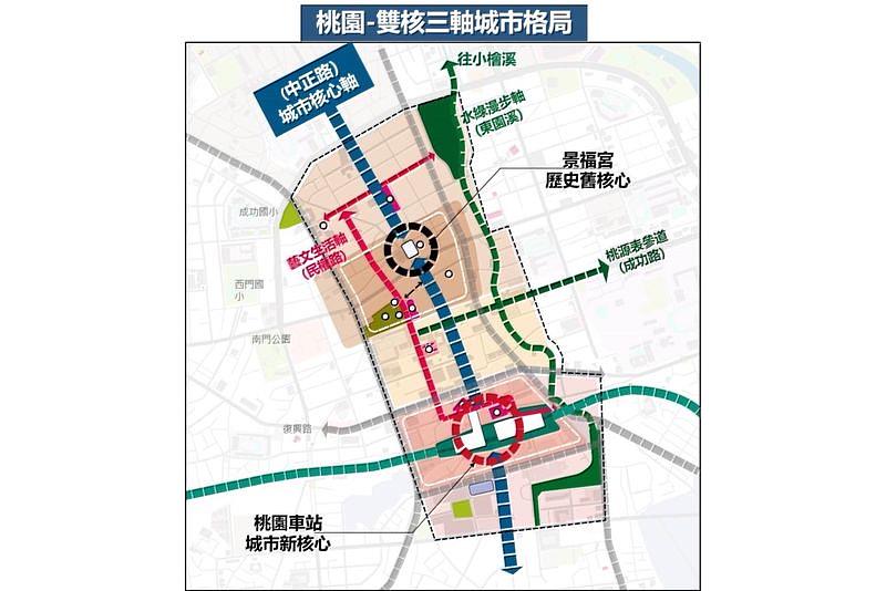 桃園雙核三軸城市格局。(圖片來源/桃園市政府)