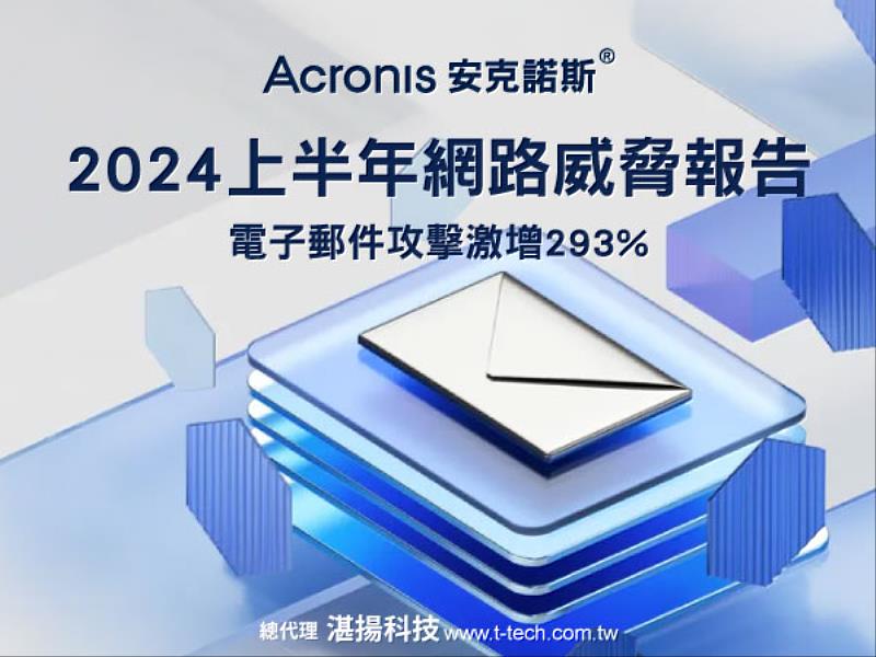 Acronis安克諾斯上半年網路威脅報告顯示，電子郵件攻擊激增293%