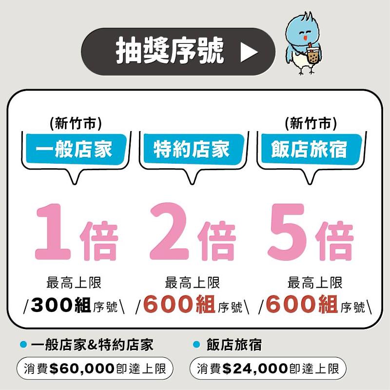 2024新竹購物節活動資訊