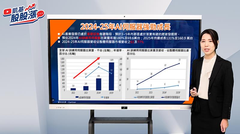 「凱基股股漲」節目由凱基投顧資深研究團隊操刀，精準預告第三季修正風險及年底的投資機會，預期台股本波多頭行情將可延續至明年初。