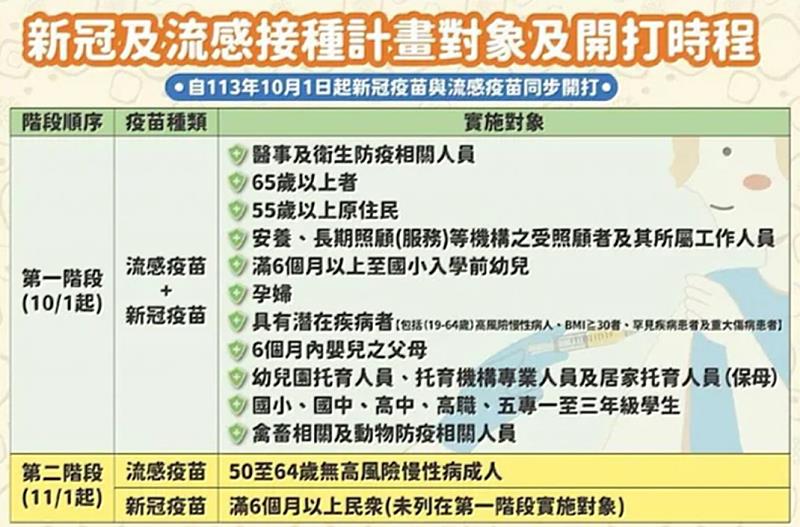 左流右新 健康安心 臺東縣11月1日起開放50-64歲民眾公費流感疫苗接種 請符合資格民眾踴躍接種