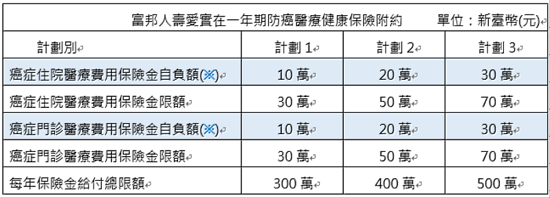 富邦人壽