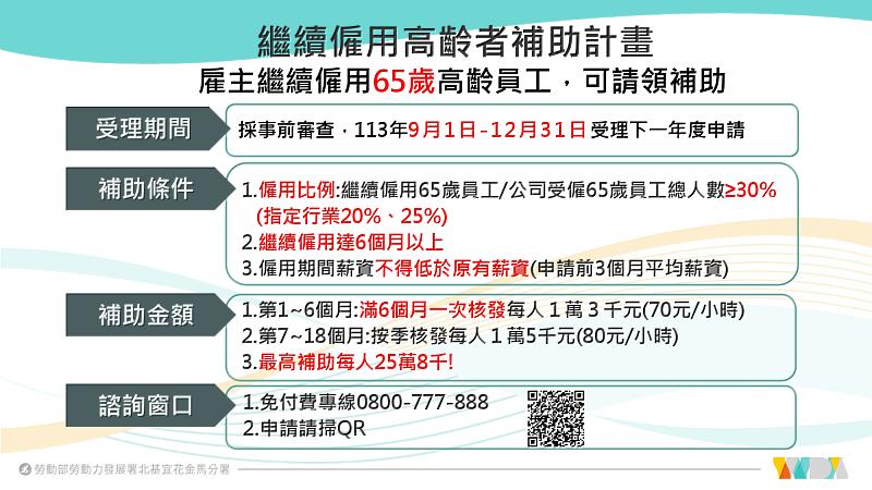 繼續僱用高齡者補助計畫