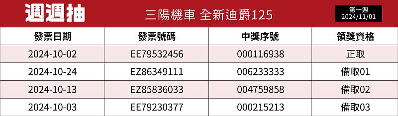 2024新竹購物節首波「週週抽」得獎名單（更多名單請至官網查看）