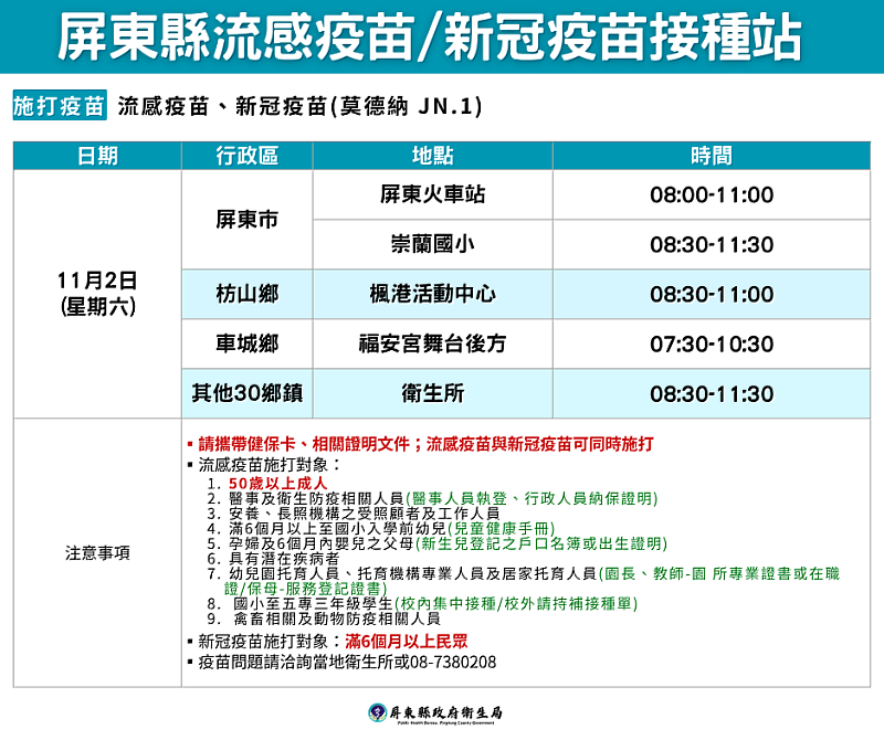 11月2日疫苗接種訊息