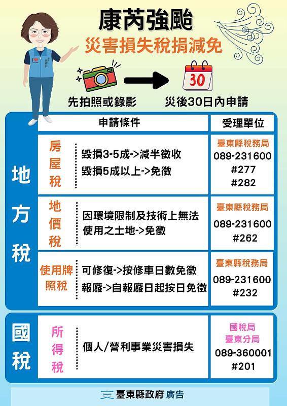 康芮強颱襲臺 臺東縣稅務局提醒若有財損請先拍照或錄影 方便災後核認減免稅費