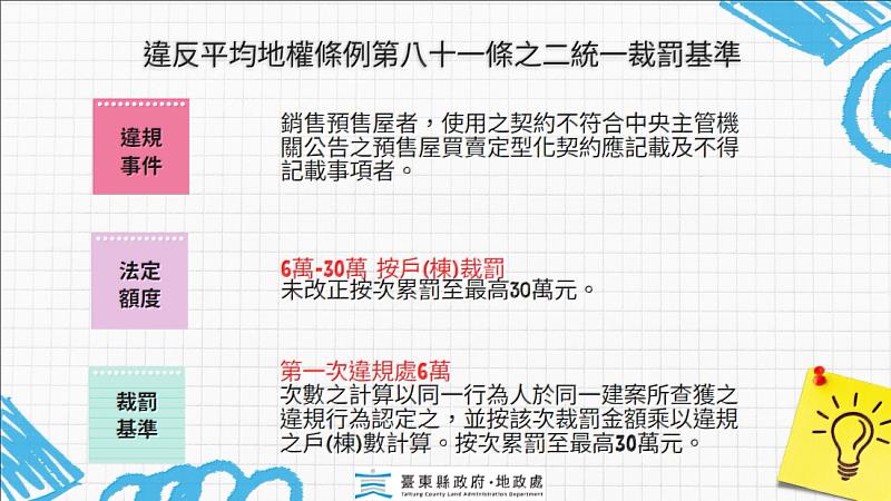 臺東縣政府修訂實價登錄裁罰基準 加強不動產交易資訊透明度及正確性