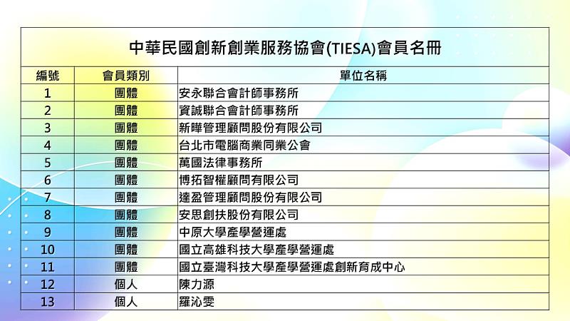 中華民國創新創業服務協會(TIESA)會員名冊