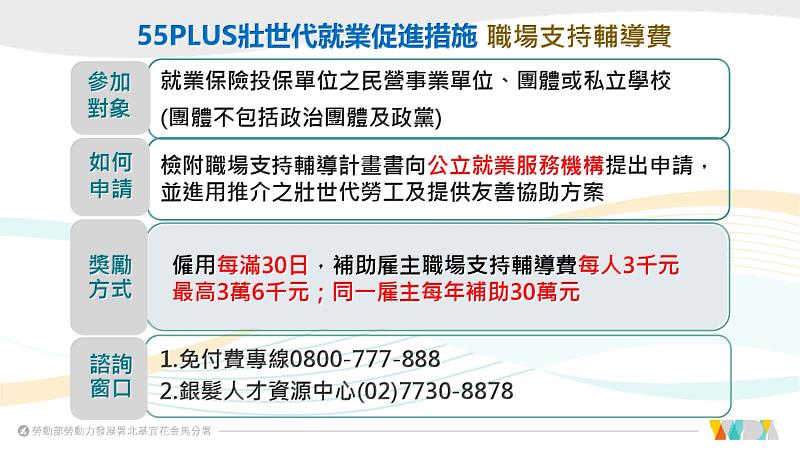 55Plus壯世代就業促進措施-職場支持輔導費圖卡