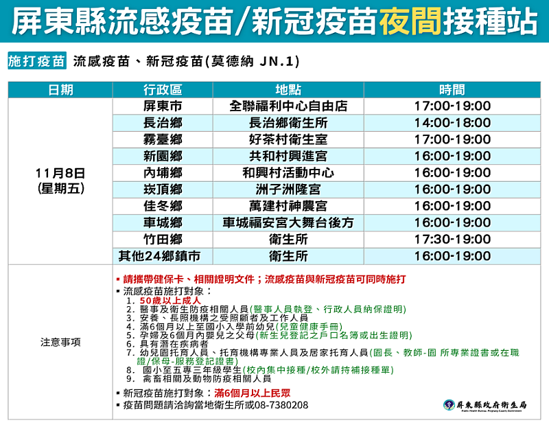 113.11.08-新冠流感疫苗施打站