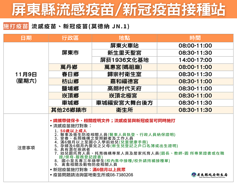 113.11.09-新冠流感疫苗施打站