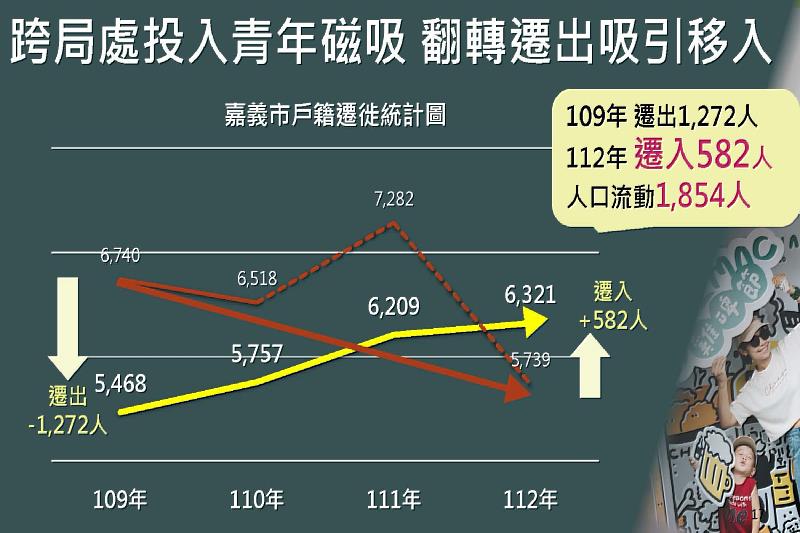 全台有事青年來嘉市助攻產業創新