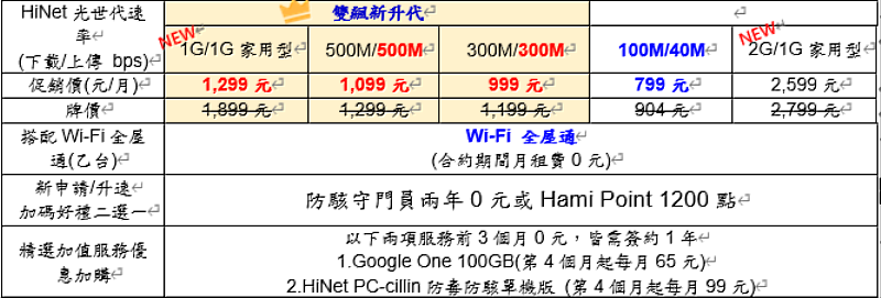 【速在必行3.0】方案內容