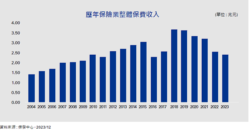 KPMG提供