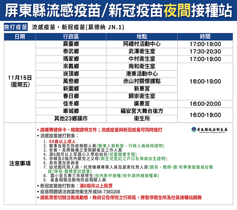 113.11.15-新冠流感疫苗施打站