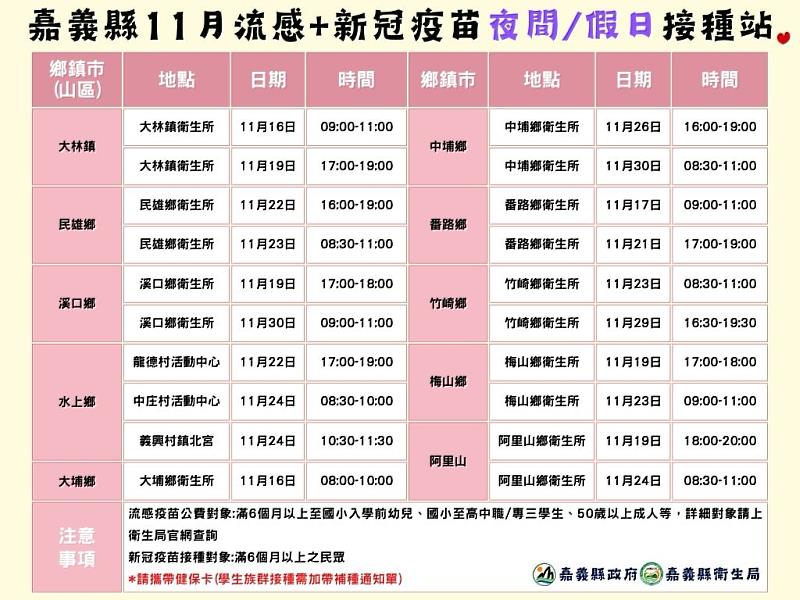 類流感疫情升溫 嘉義縣加開夜間與假日疫苗雙打站