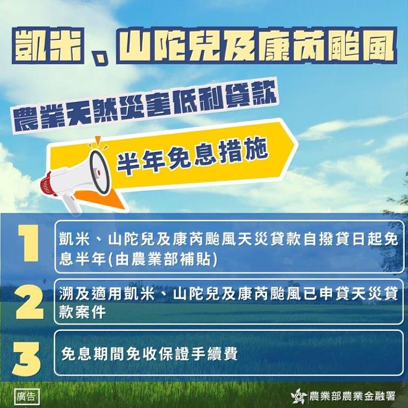 凱米、山陀兒及康芮颱風天災貸款免息半年　協助受災農漁民度難關