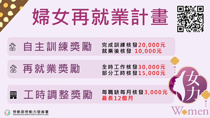 政府推動婦女再就業獎助計畫，運用自主訓練獎勵、再就業獎勵及雇主工時調整獎勵等措施，鼓勵退出勞動市場180天以上之婦女就業。m.jpg