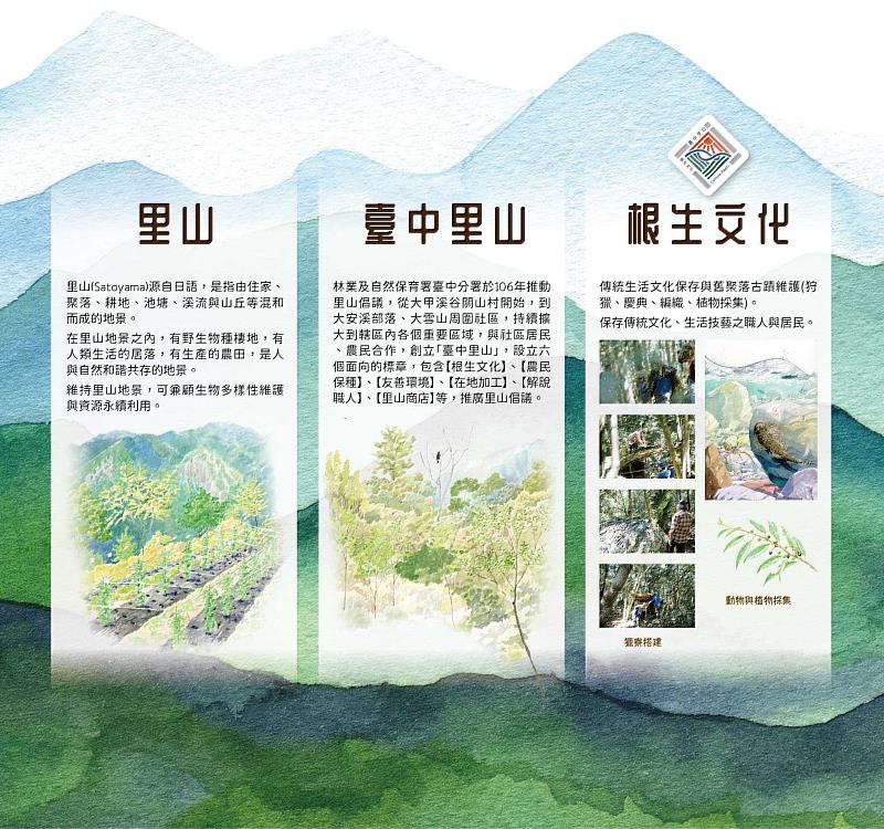 展區牆面成果說明里山 與臺中里山、標章-根生文化面向介紹