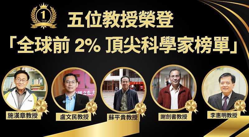 厚實文化大學學術底蘊,五位教授榮登2024年「全球前2%頂尖科學家榜單」(World’s Top 2% Scientists 2024)之「終身科學影響力排行榜(1960 - 2023)」。