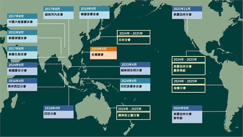 APEC先進生物氫能技術研究中心（ACABT）組織分佈圖。