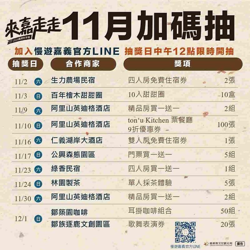 揪好友一起玩石棹!走步道、住民宿、採茶趣、追琉璃光