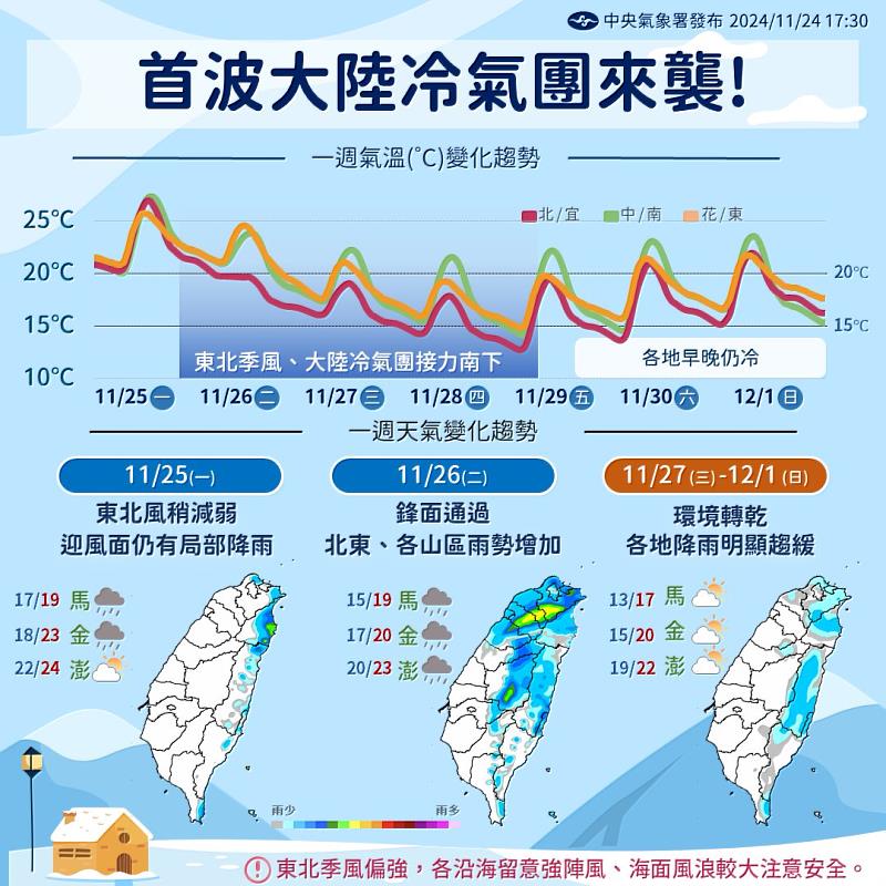 中央氣象署圖卡