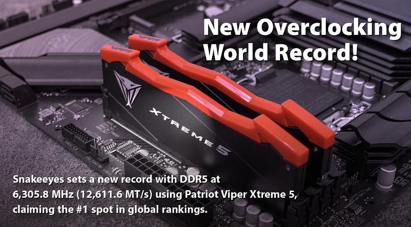 博帝科技（Patriot）旗艦級 DDR5 記憶體產品 Viper Xtreme 5，由知名超頻玩家Snakeeyes在 HWBOT 平台創下全球記憶體速度世界紀錄，達到令人震撼的 6,305.8 MHz (12,611.6 MT/s)。