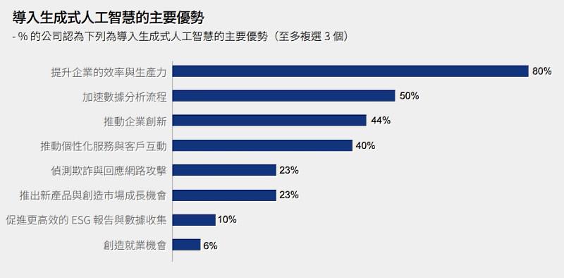 KPMG提供