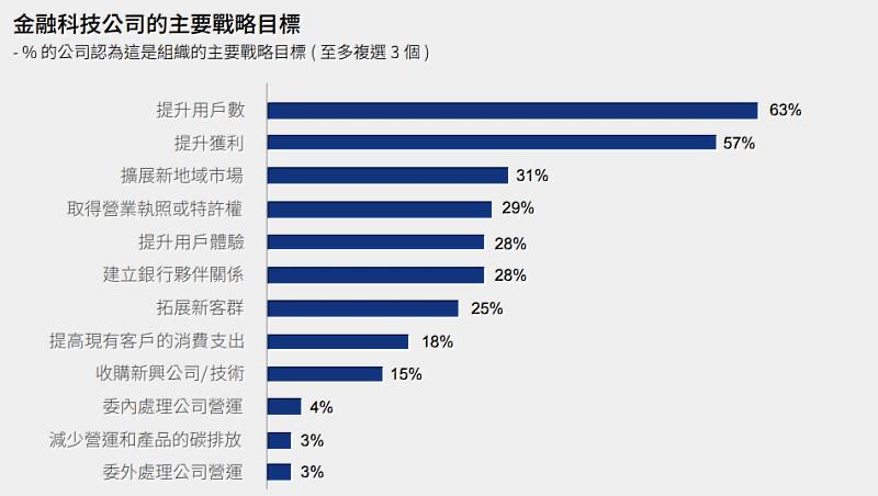 KPMG提供